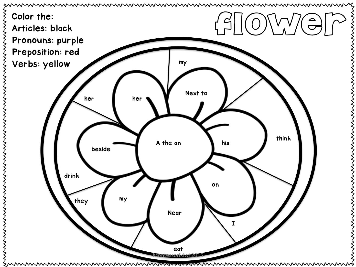 Parts of Speech: Posters & Bulletin Board Set | Parts of speech, Sentence  writing, Nouns and pronouns