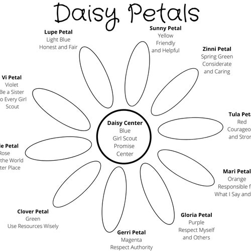 Girl Scouts Daisy Coloring Chart Daisy Coloring Page Girl - Etsy Canada