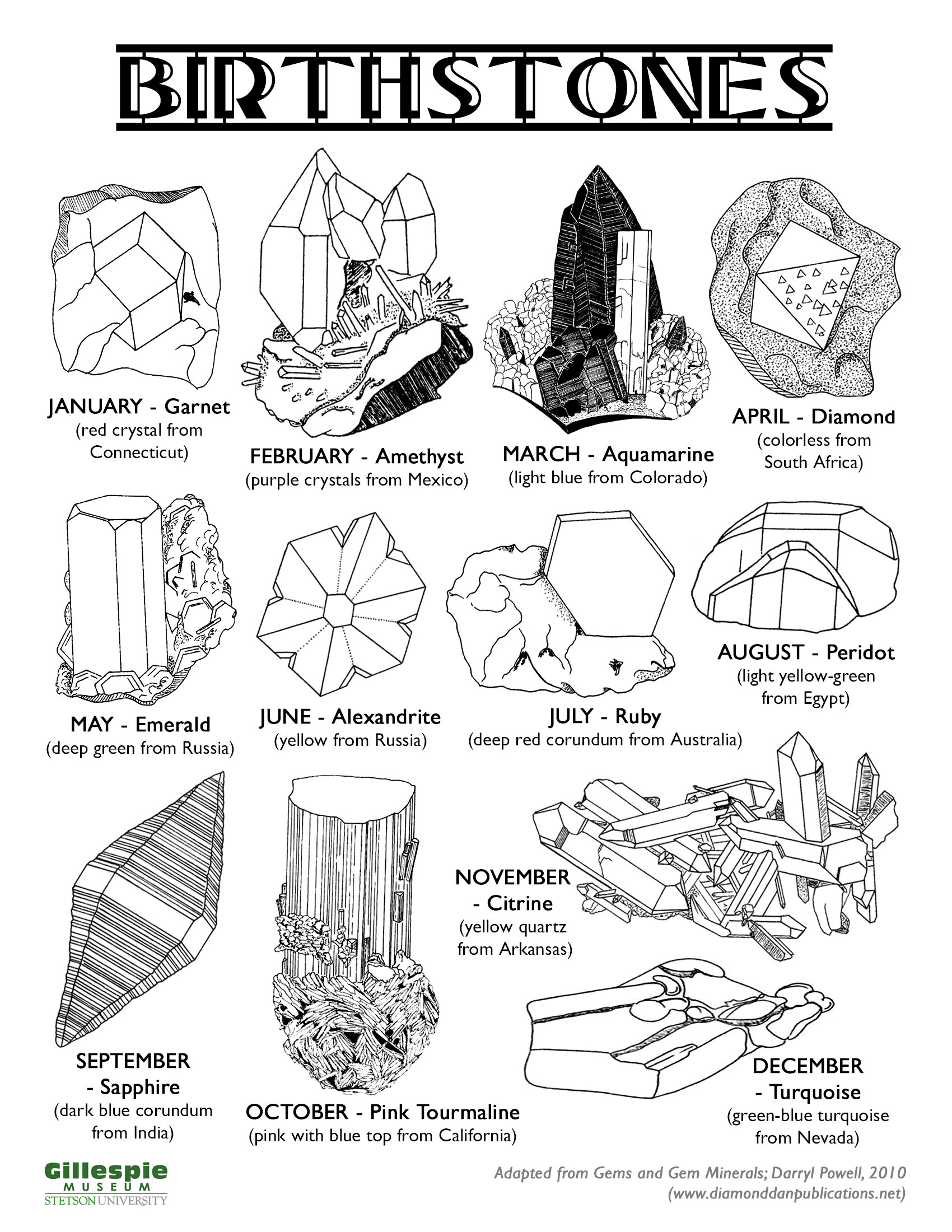 Geology and Mineralogy Resources - Stetson University