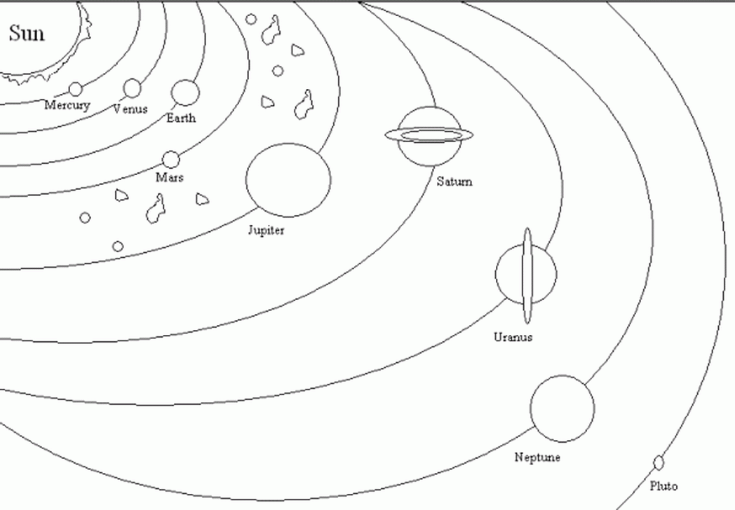 solar system map blank