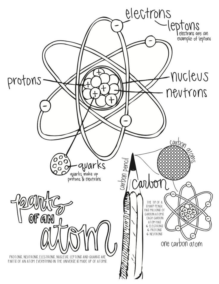 Atoms Coloring Pages - Coloring Nation