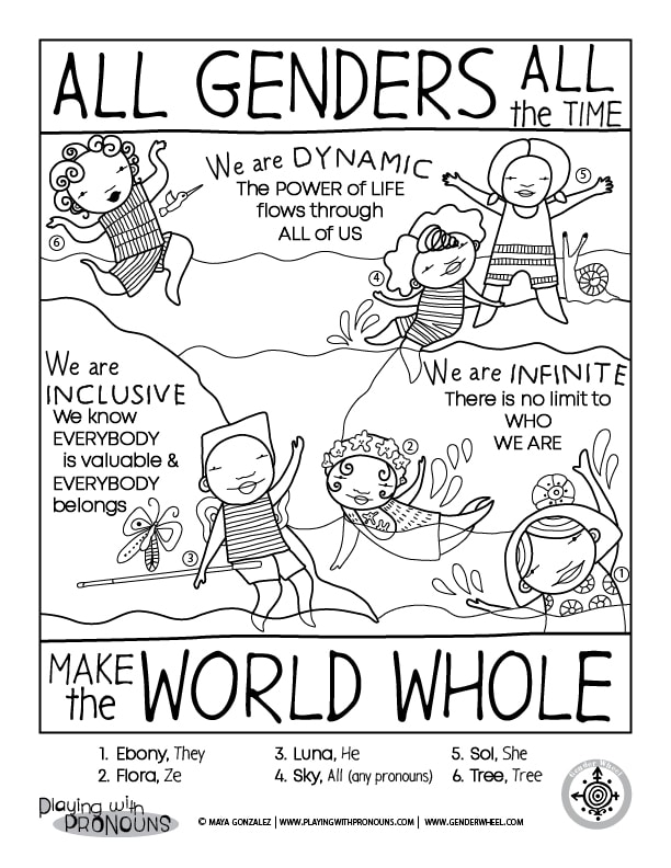 Coloring Pages & Posters - The Gender Wheel