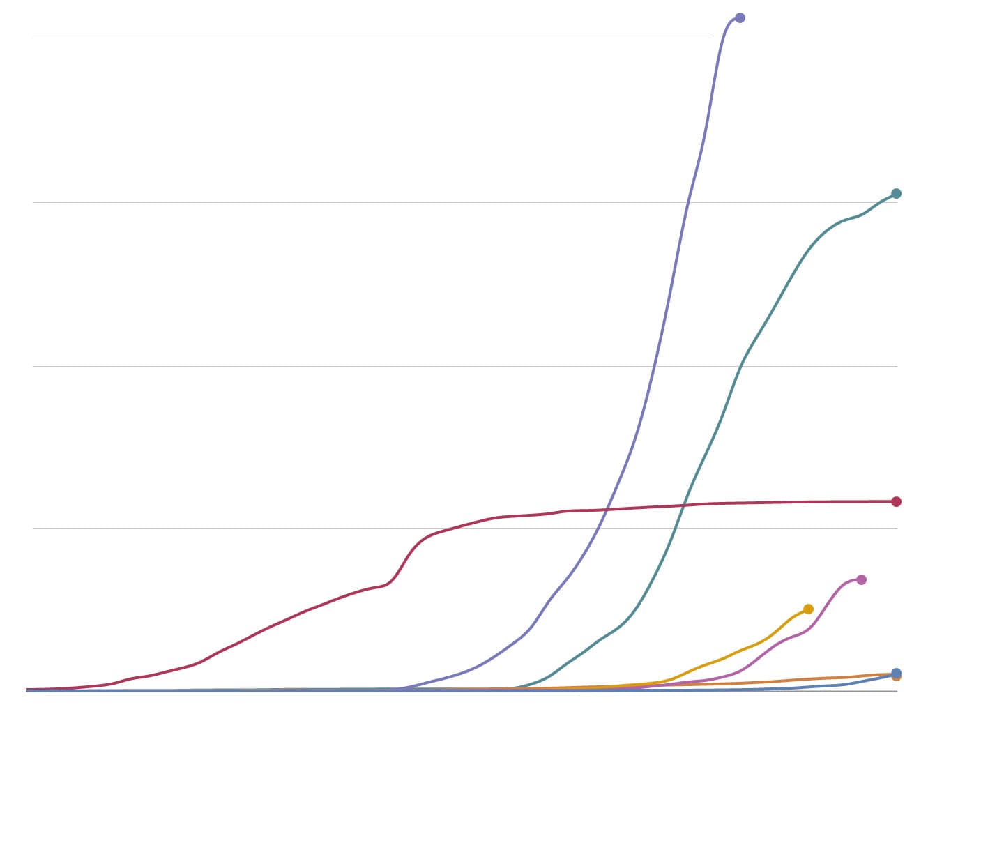 Coronavirus testing, social isolation, lockdown: How countries try ...