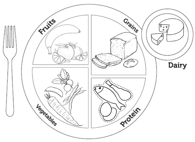 Myplate Menu Coloring Page of Food ...mitraland.com