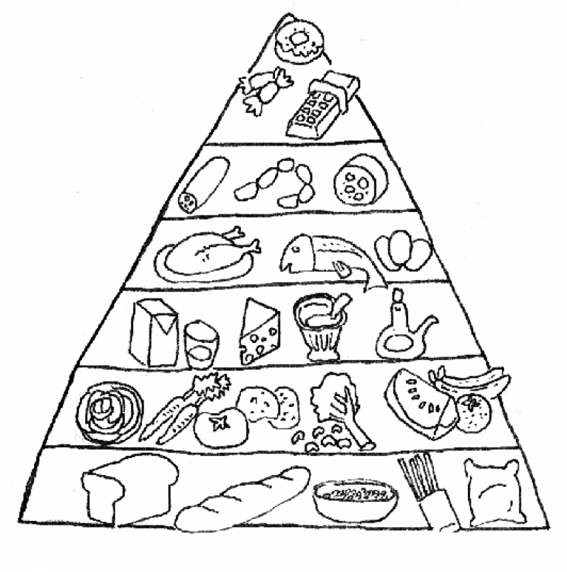 Food Pyramid Coloring Page | Coloring Pics