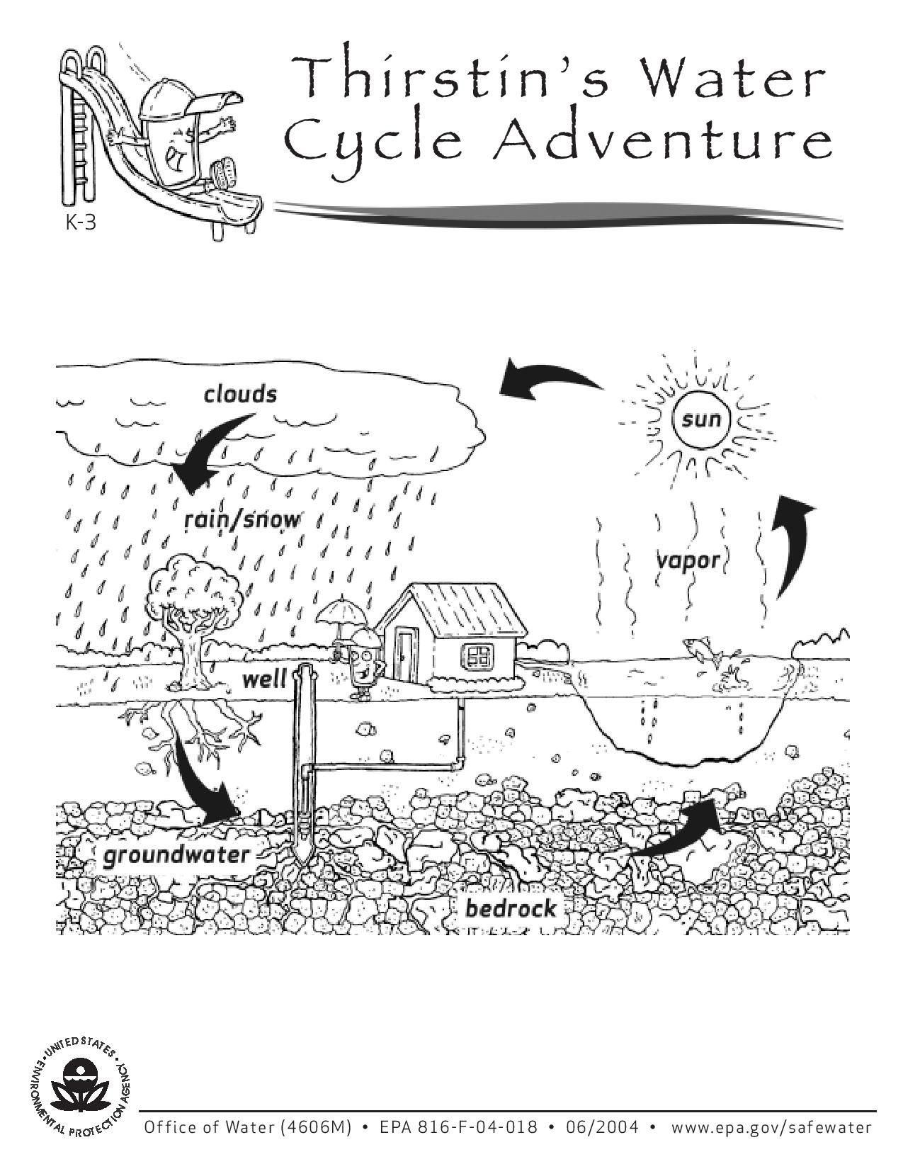 Water Cycle Coloring Page Pdf Free Water Cycle Coloring Sheets ...