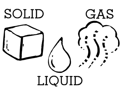 States Of Matter Coloring Page