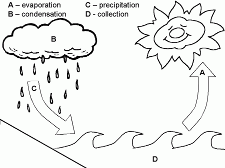 Free Coloring Page Water Cycle, Download Free Coloring Page Water Cycle png  images, Free ClipArts on Clipart Library