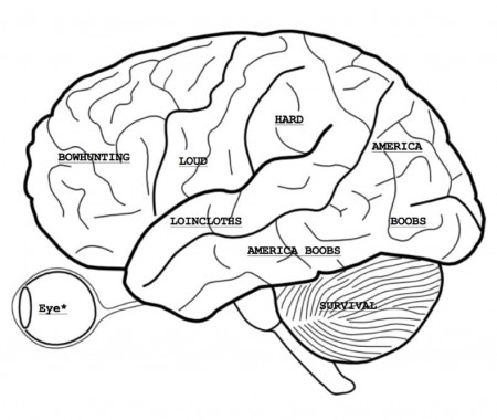 Human Brain 8 Coloring Page - Free Printable Coloring Pages for Kids