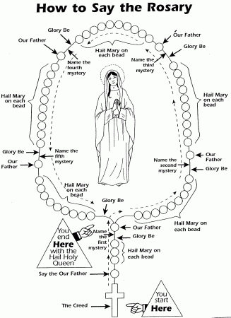 Rosary Activities | The Rosary ...