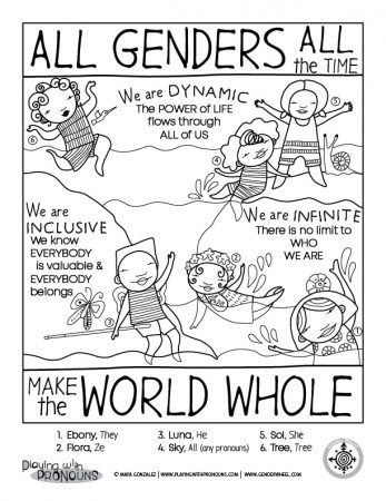 Coloring Pages & Posters - The Gender Wheel