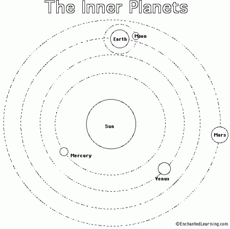 Inner Planets Printout/Coloring Page: EnchantedLearning.com