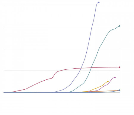 Coronavirus testing, social isolation, lockdown: How countries try ...