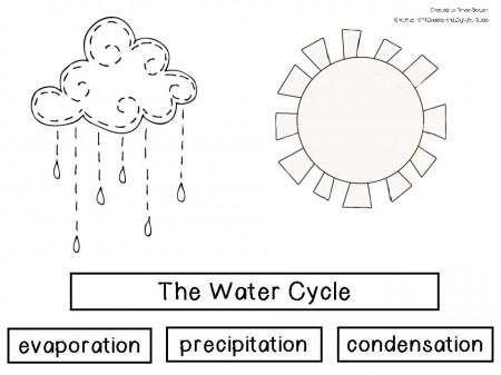 Simple Water Cycle Coloring Sheet - Pa-g.co