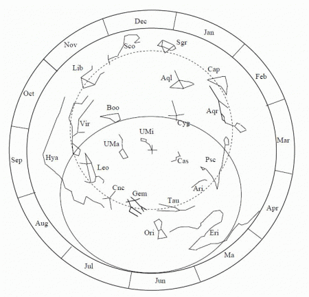 The use of planisphere to locate planets