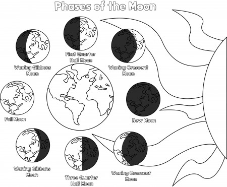 Phases of the Moon Printable Phases of the Moon Clipart - Etsy